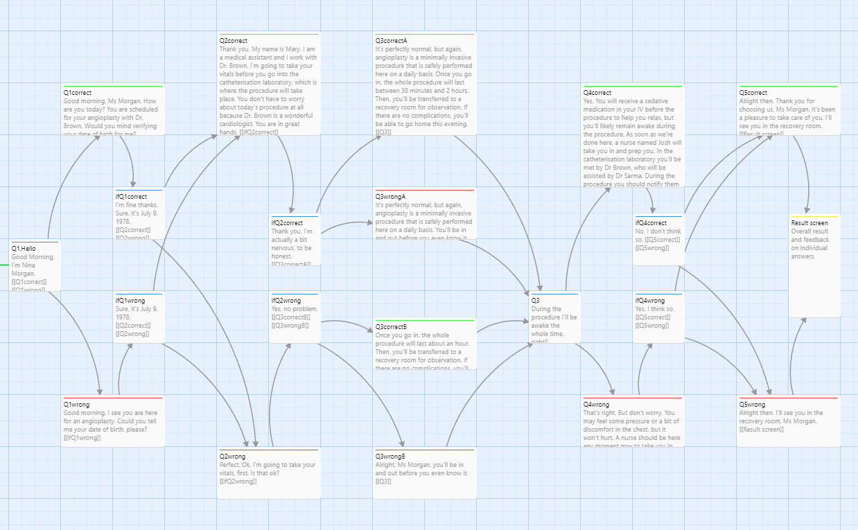 Script mapping using Twine